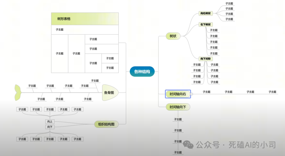 AI知识泛滥的年代，“脑图+AI”=“埃迪+毒液”：未来工作流的黄金组合，你掌握了吗？ 配图 6