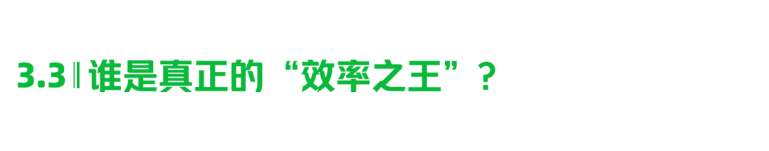 美团 LongCat 开源 General 365：树立推理评测新标尺 配图 15