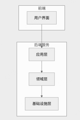 字节跳动扣子Coze 开源coze Studio 配图 4