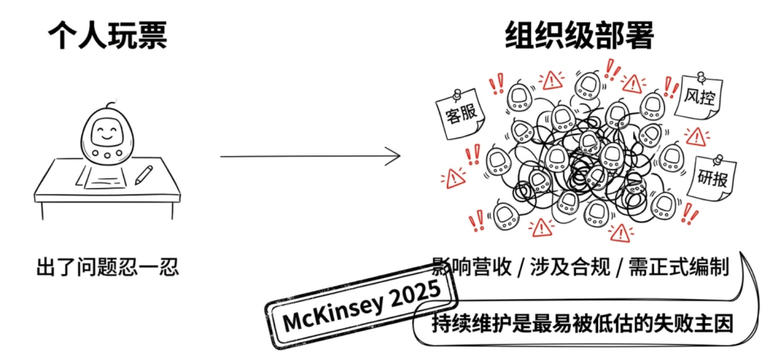 你的公司需要一个"养Agent的人",但没人知道这个岗位叫什么 配图 4