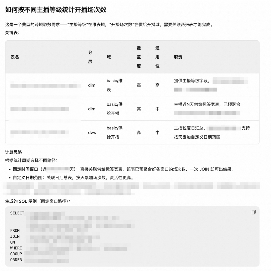 构建 AI 时代的知识底座：直播数据 LLM Wiki 实践 配图 4