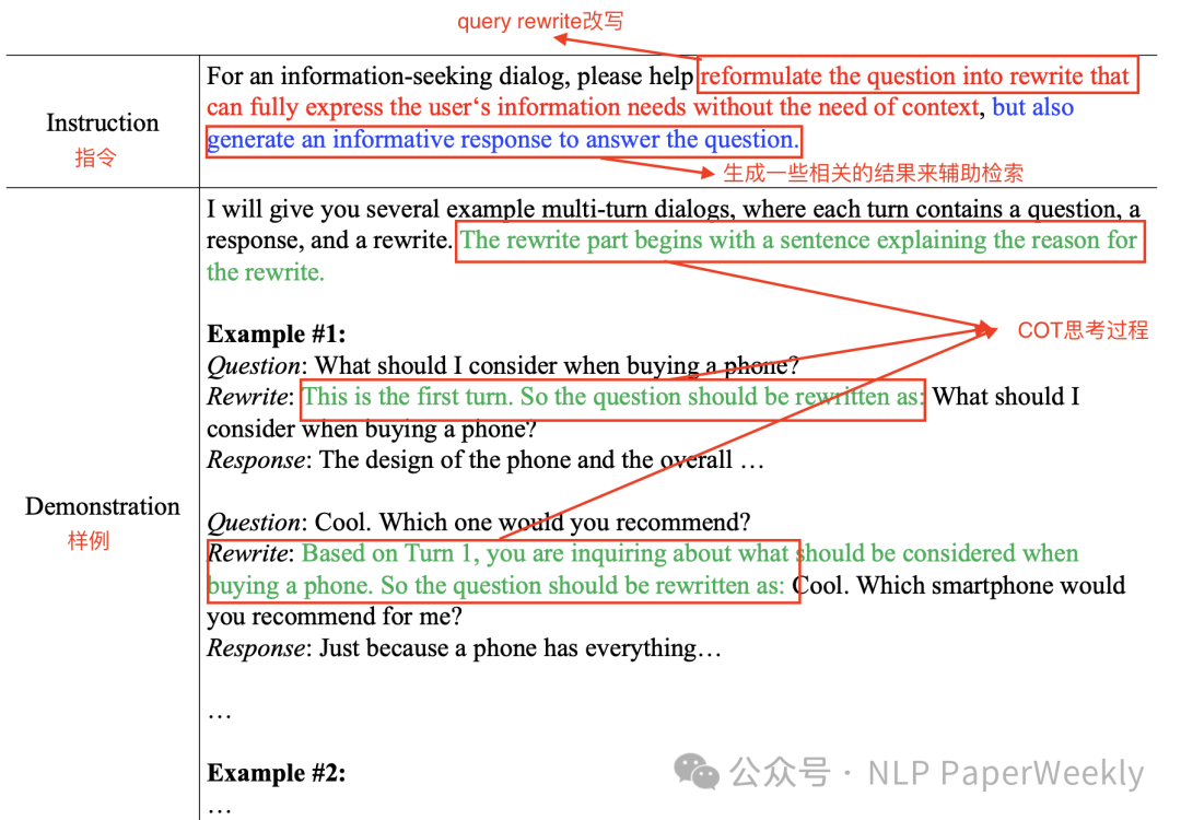 三、总结：LLM4CS框架在会话型搜索中展现出非常显著的性能 配图 3