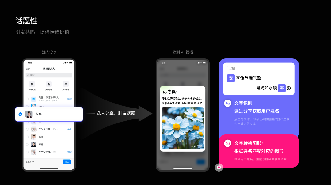 如何设计具备自传播特质的 AI 应用 配图 8