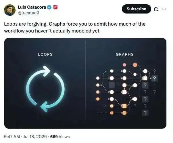 Loop 还没学会，Graph 又来了，AI 编程圈到底在卷啥 配图 4
