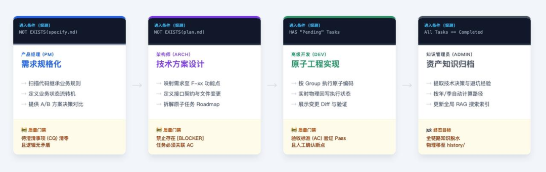 治愈 Cursor AI 编程的 “幻觉”？用它就够了！ 配图 2