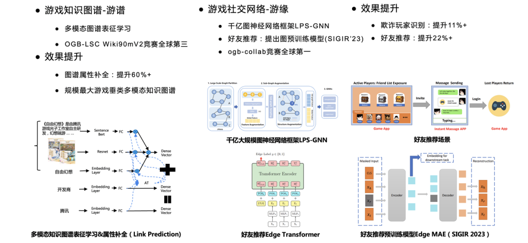 解读 Graph+AI 白皮书：LLM 浪潮下，Graph 尚有何为？ 配图 26