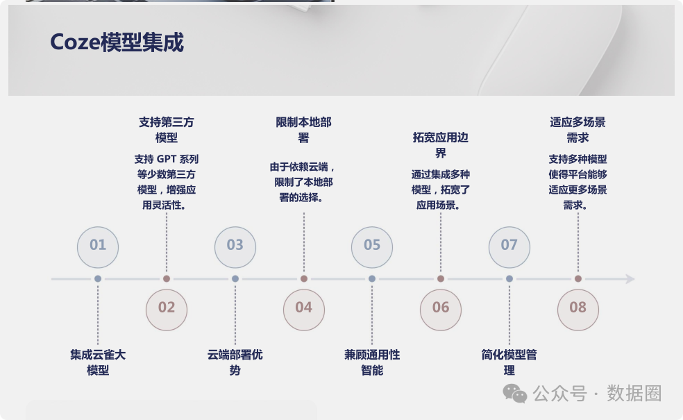 Dify与Coze平台深度对比分析 配图 8
