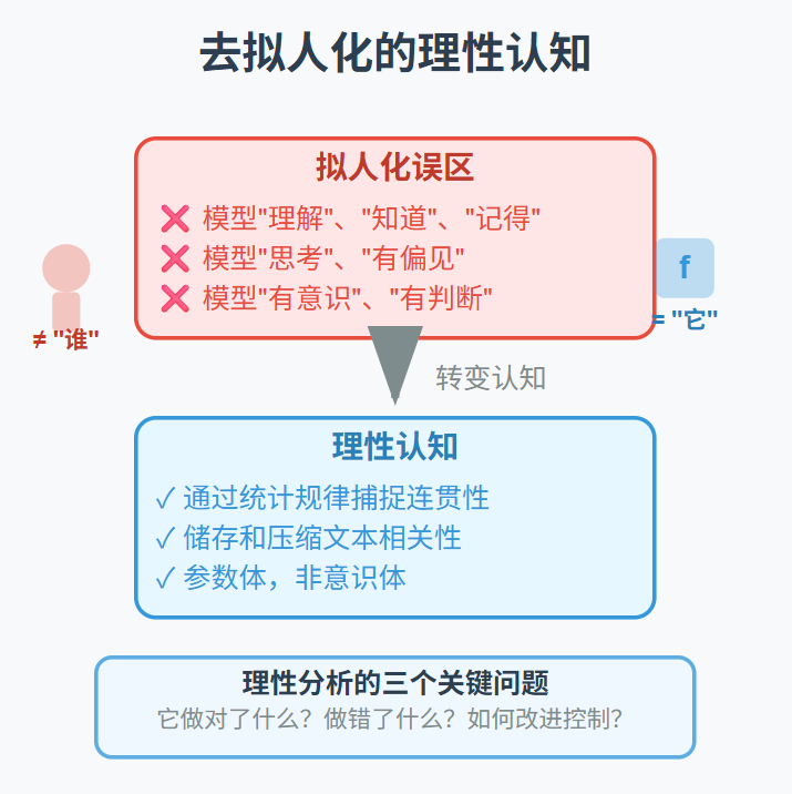 将AI当模型看，为什么能少走很多弯路？ 配图 6