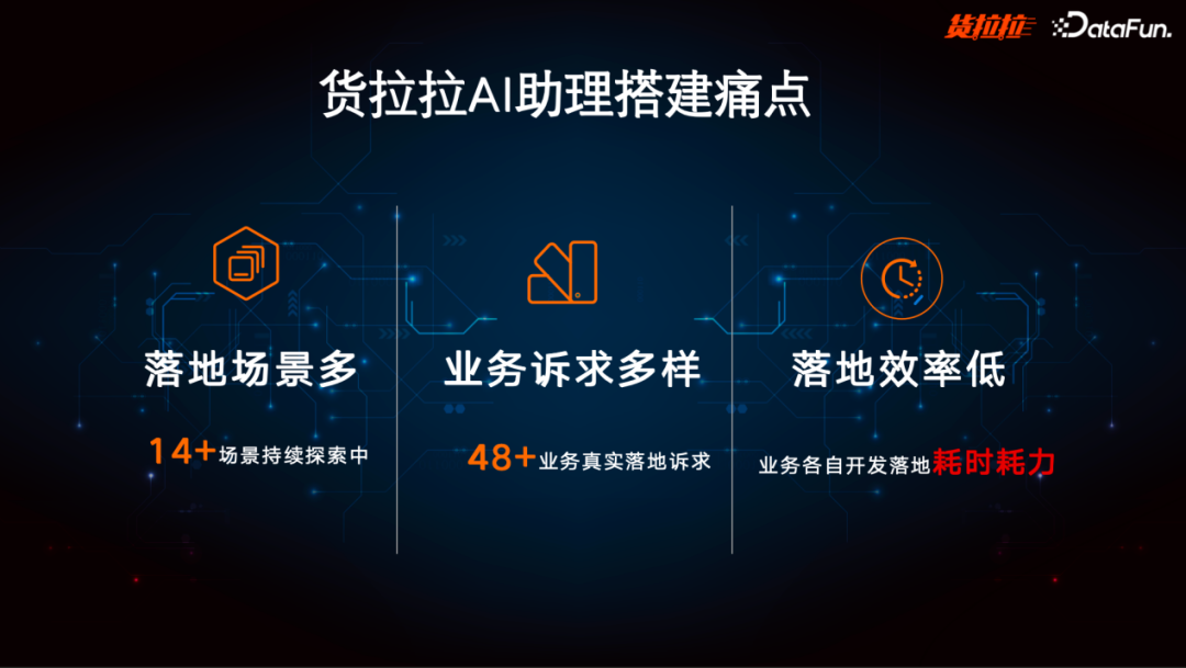 货拉拉利用大模型打造多场景个人、办公助理实践 配图 4
