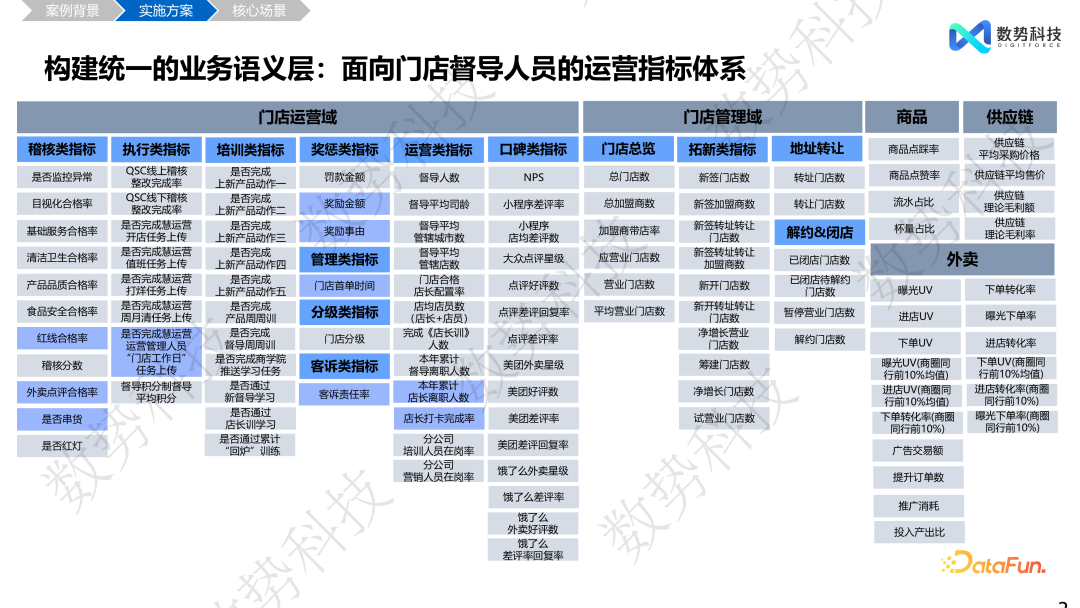 数据分析 Agent 在零售和金融领域的解决方案与落地应用 配图 24