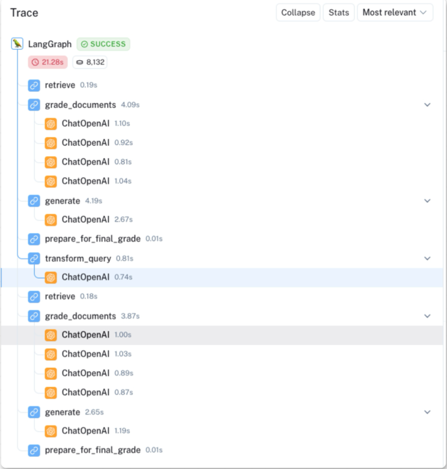 AI Agent新对决：LangGraph与AutoGen的技术角力 配图 9