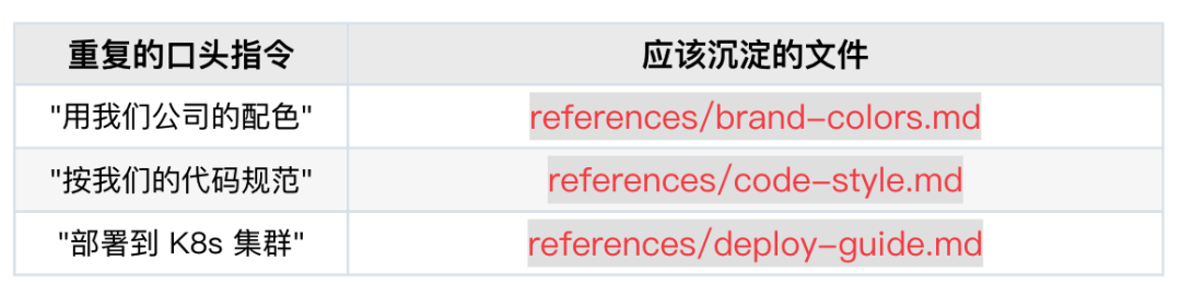 一文看懂：养虾人总挂在嘴边的skill到底是什么 配图 33