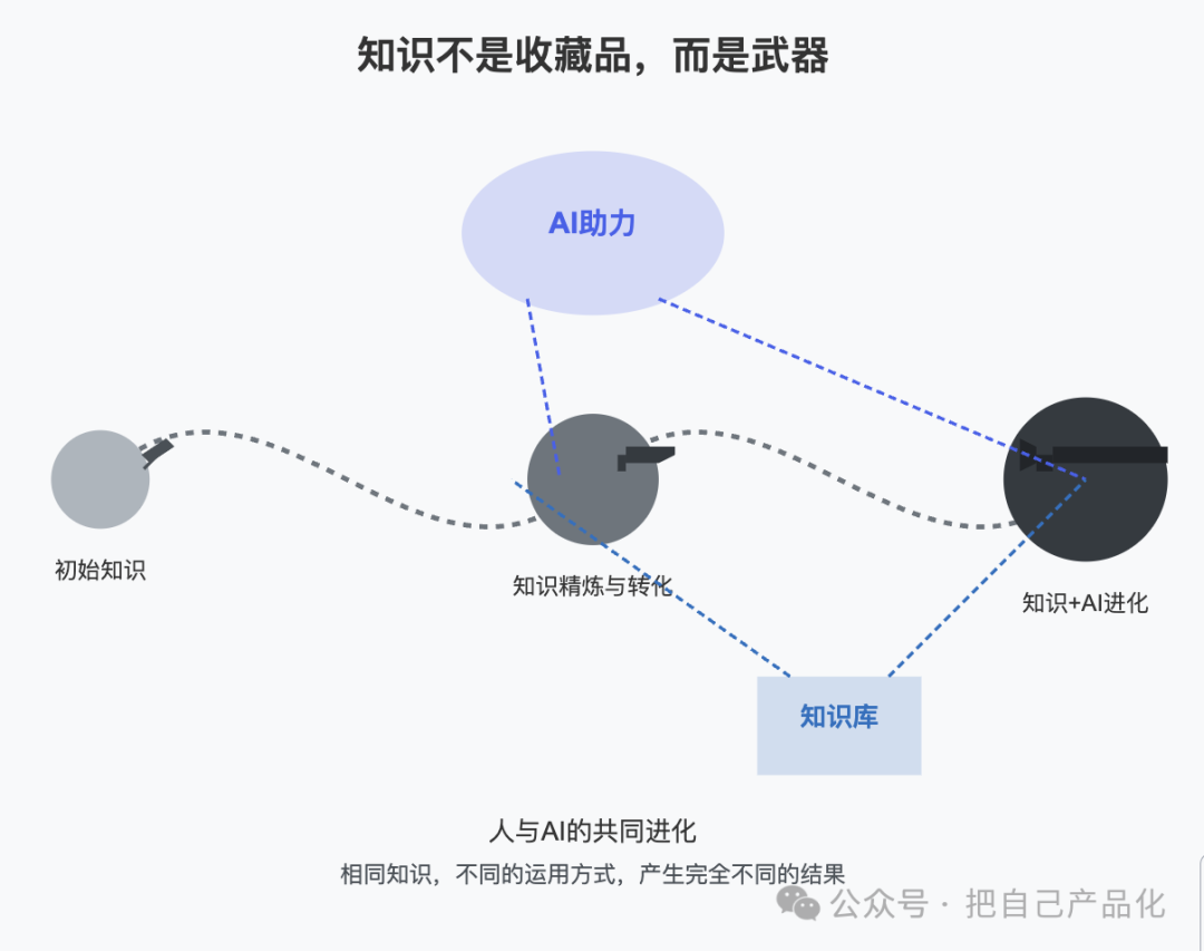 别纠结知识库了，不如多花点钱买个好的 AI 配图 5