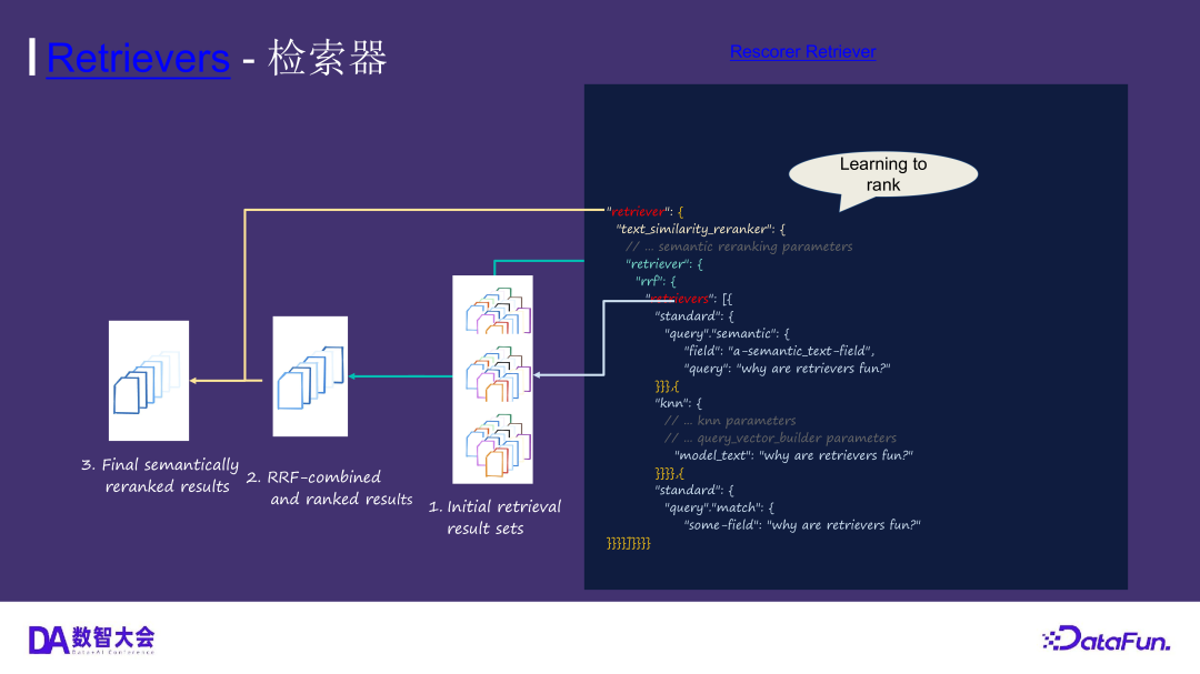 运用 Elasticsearch 进行向量搜索及创建 RAG 应用 配图 28