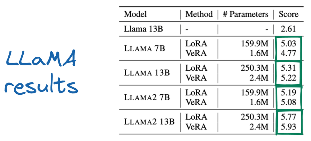图解 Fine-tuning：LoRA 系列微调技术概述 配图 19