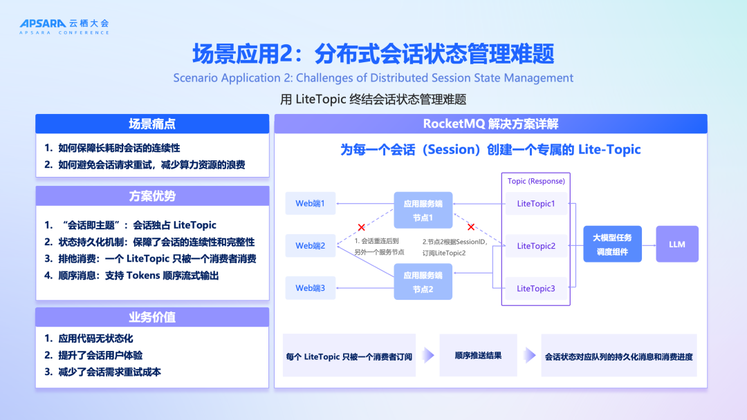 官宣上线！RocketMQ for AI：企业级 AI 应用异步通信首选方案 配图 4