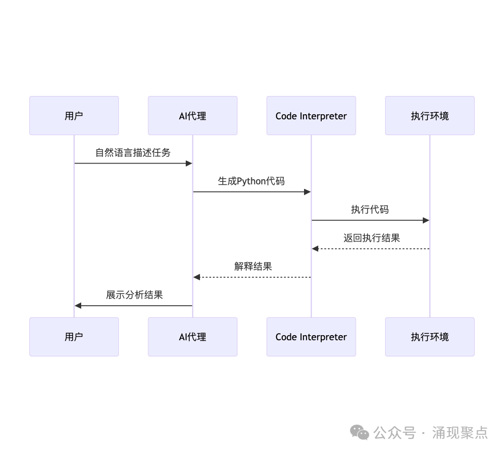 深度长文｜谷歌AI代理白皮书深度剖析：这不是进化，这是革命！ 配图 4