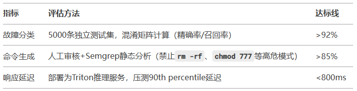 我让DeepSeek设计了一个智能运维平台 -- 如何做数据准备和模型训练