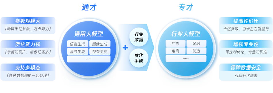 腾讯发布业界首份行业大模型调研报告：向 AI 而行，共筑新质生产力 | 附下载 配图 3