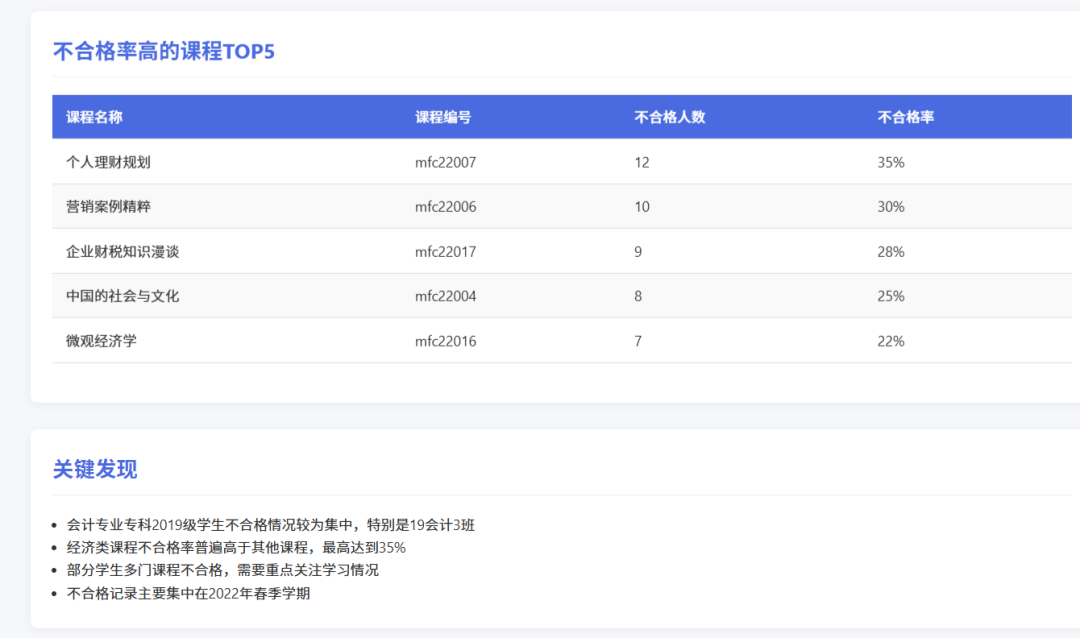 AI编程工具Comate AI IDE，最全测评来了！ 配图 29