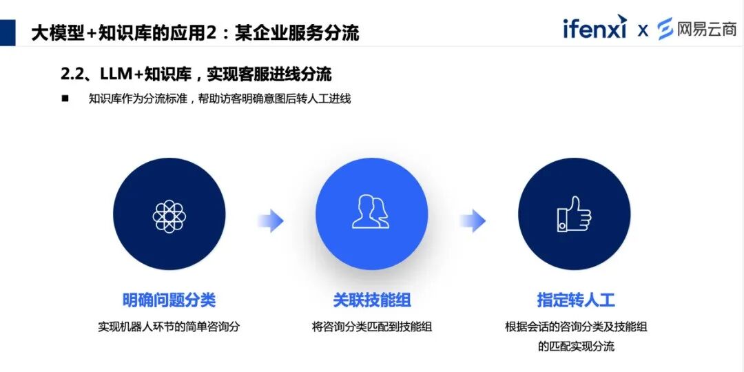 利用大模型知识库，发挥智能客服双倍价值 配图 8