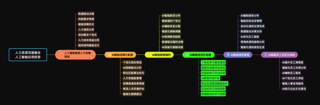 AIGC时代人力资源管理的新思考 配图 6