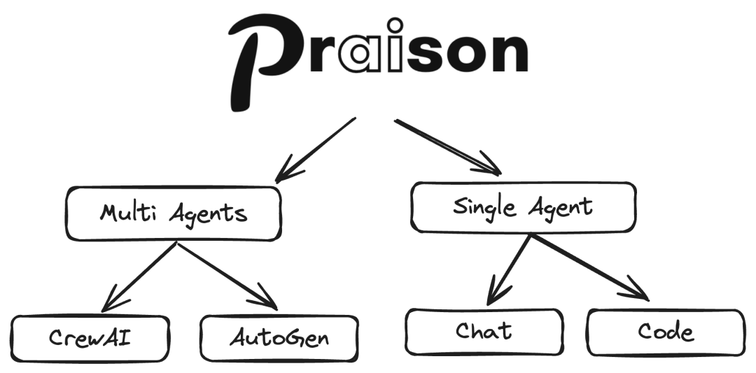 AI 硬件