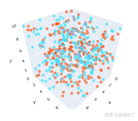保姆级教程：Embedding本质是什么？ 配图 3