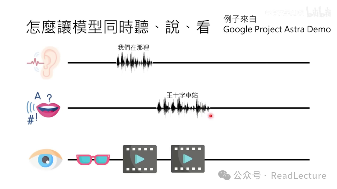 【PPT+文字稿+笔记】李宏毅：GPT-4o背后可能的语音技术猜测 配图 55
