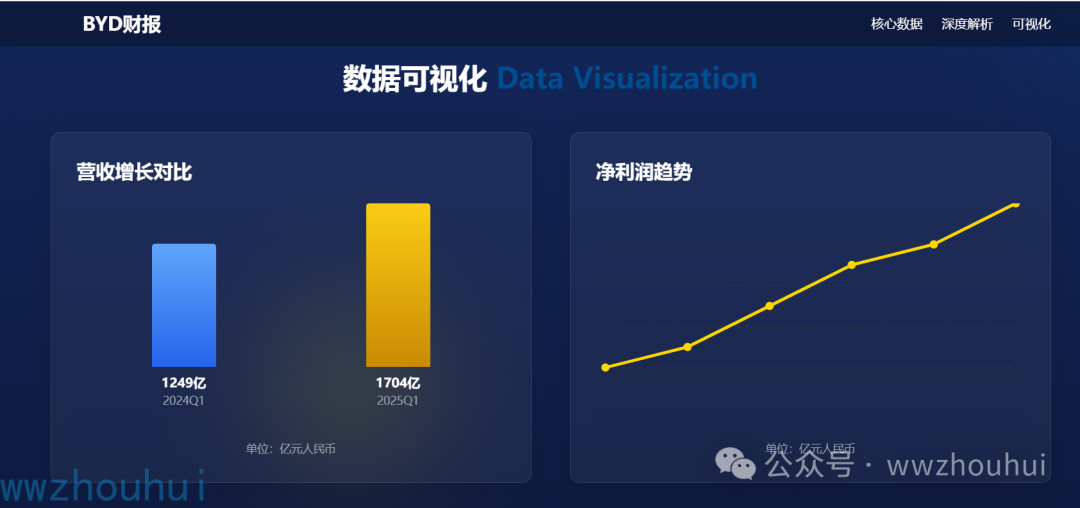 dify案例分享-探秘：AI 怎样颠覆财报分析，打造酷炫 HTML 可视化 配图 4