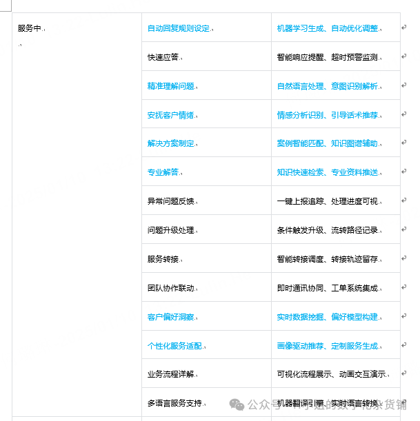 AI智能客服解决方案分析 配图 7