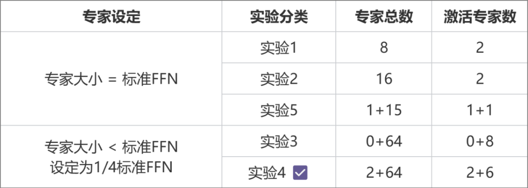 国内最大MoE开源大模型来了，还基于此搞出个火遍港台的AI聊天应用 配图 10