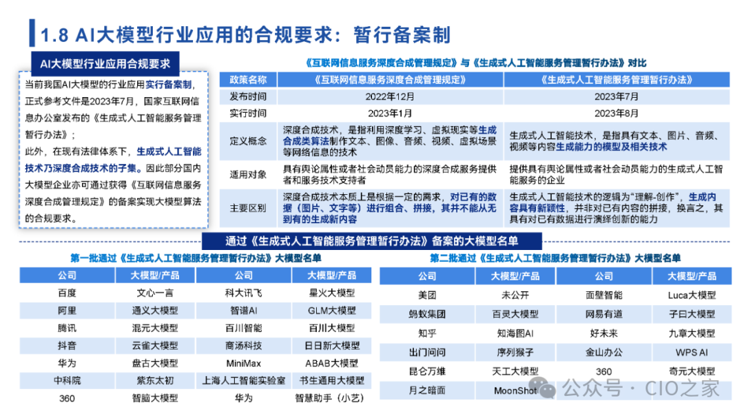 2024中国AI大模型场景探索及应用报告 配图 8