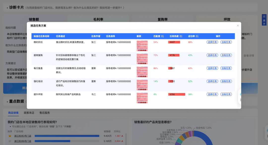 经营不迷茫，店长有“秘籍”！| Quick BI数智生产力大赛精选作品分享 配图 3