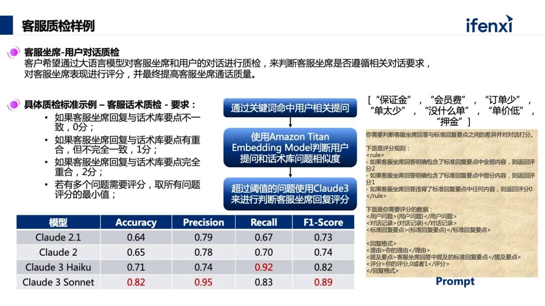 如何利用AI大模型，从多模态数据中获取业务洞察？ 配图 9