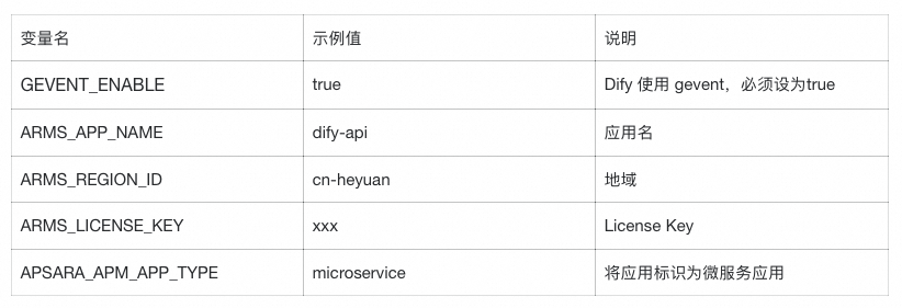 Agentic 应用时代，Dify 全链路可观测最佳实践 配图 14