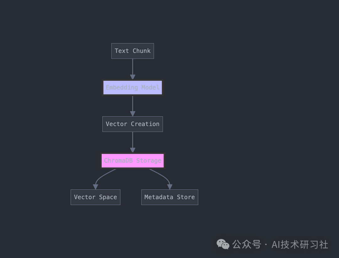 RAG实战：打造可扩展的智能文档系统：终极 RAG 管道全解析 配图 7