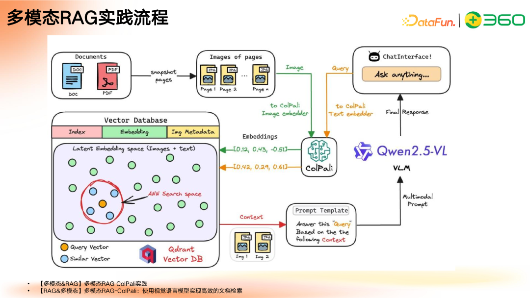 多模态 GraphRAG 初探：文档智能+知识图谱+大模型结合范式 配图 35