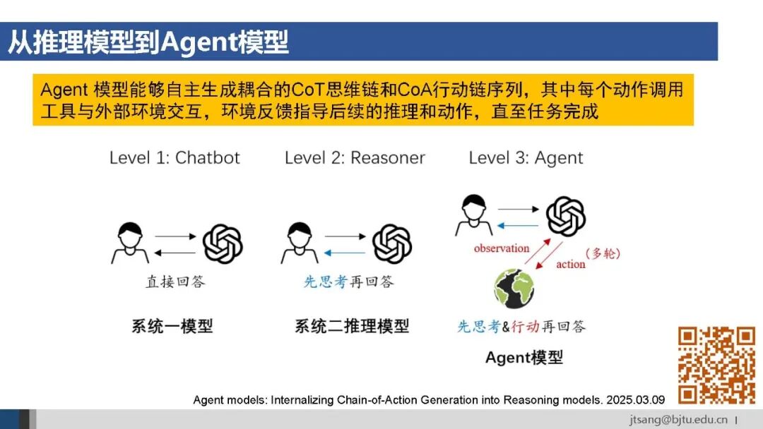 50页ppt，一起梳理AI Agent的关键技术发展 配图 27