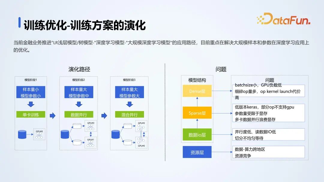 腾讯金融 AI 开发平台落地实践 配图 11