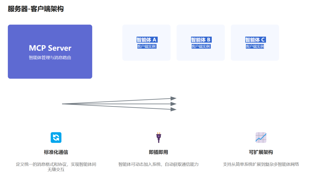 AI 硬件