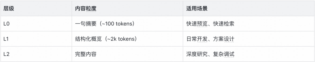 得物推荐系统诊断 Agent：从 “调接口” 到 “会思考”｜AICon 演讲整理 配图 6