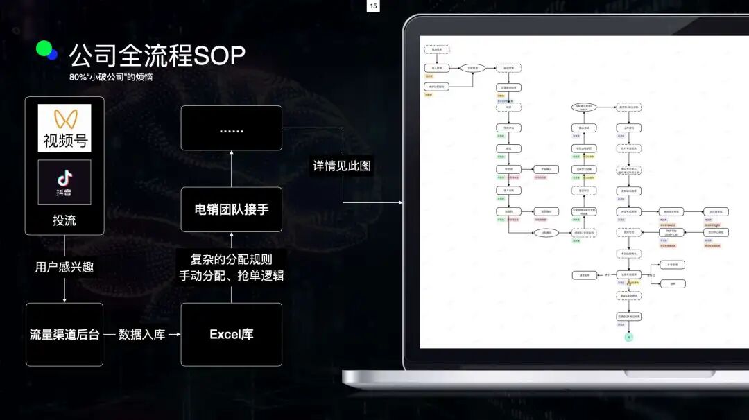 3小时，蒸发200万：一个AI客服引发的灾难 配图 4