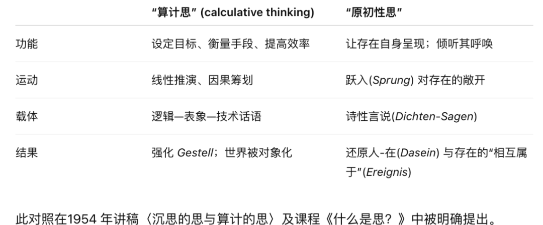 对生成式AI的海德格尔式分析：对“技术阱架”的“另一种思” 配图 3