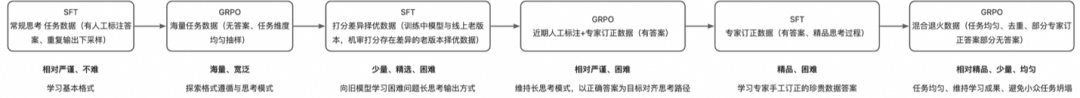 自动化评测的九九归一——评测agent 配图 25