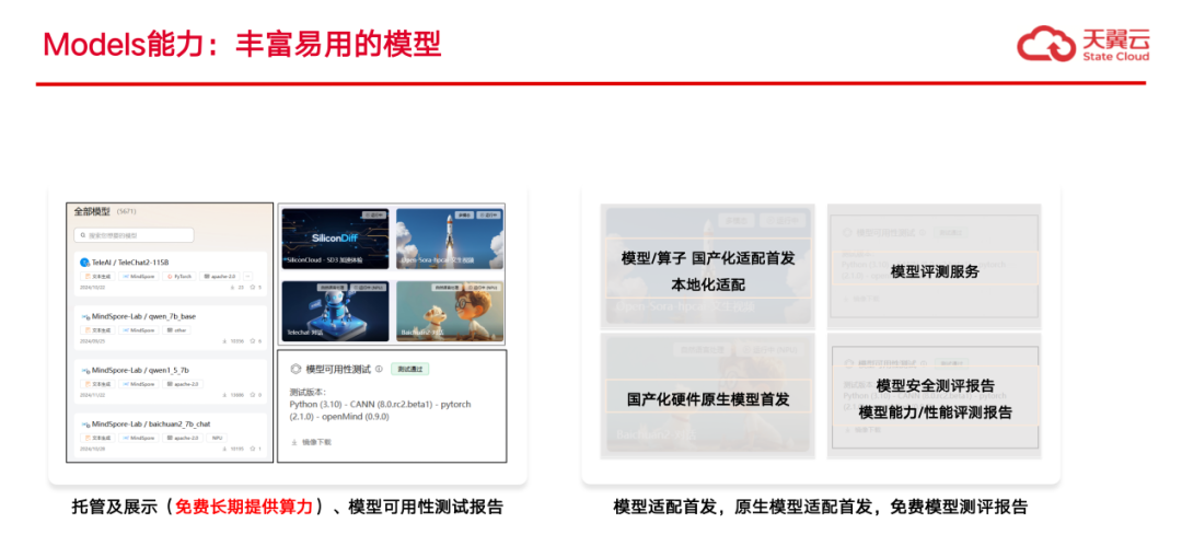 魔乐社区（Modelers）：大模型应用落地的极简路径！ 配图 4