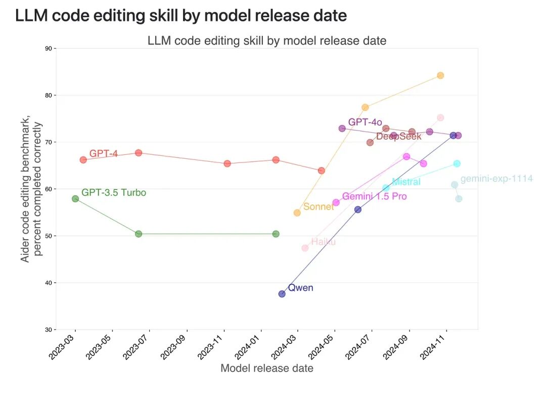 LLM Code Skill