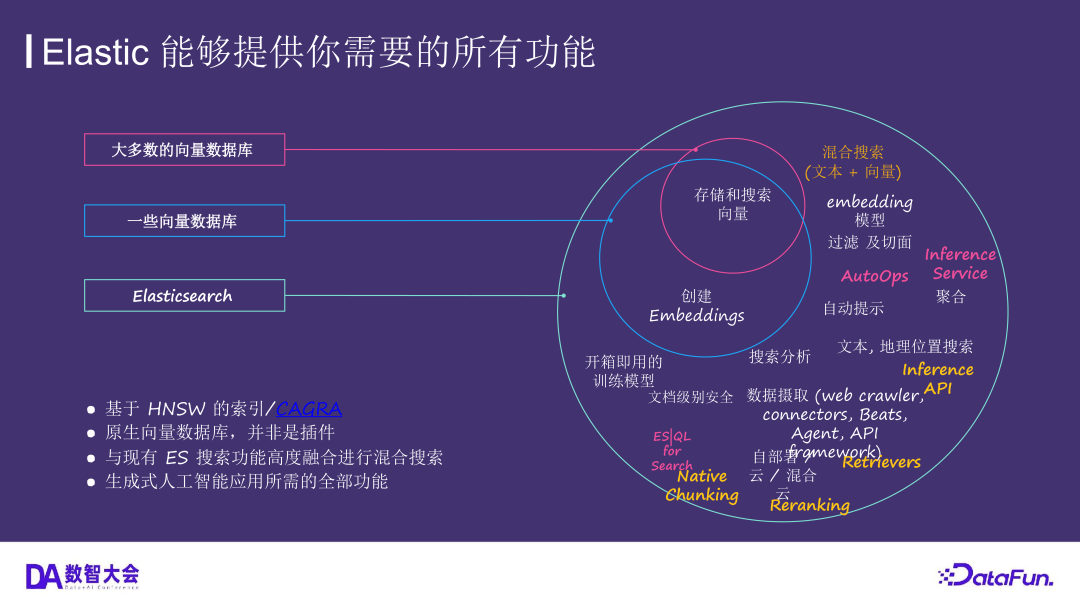 运用 Elasticsearch 进行向量搜索及创建 RAG 应用 配图 20