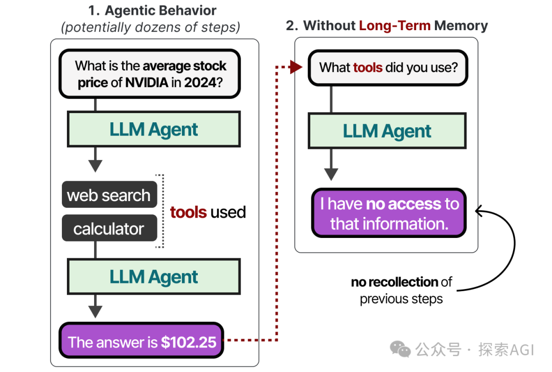 64张图，看懂AI Agent的核心技术与未来 配图 15