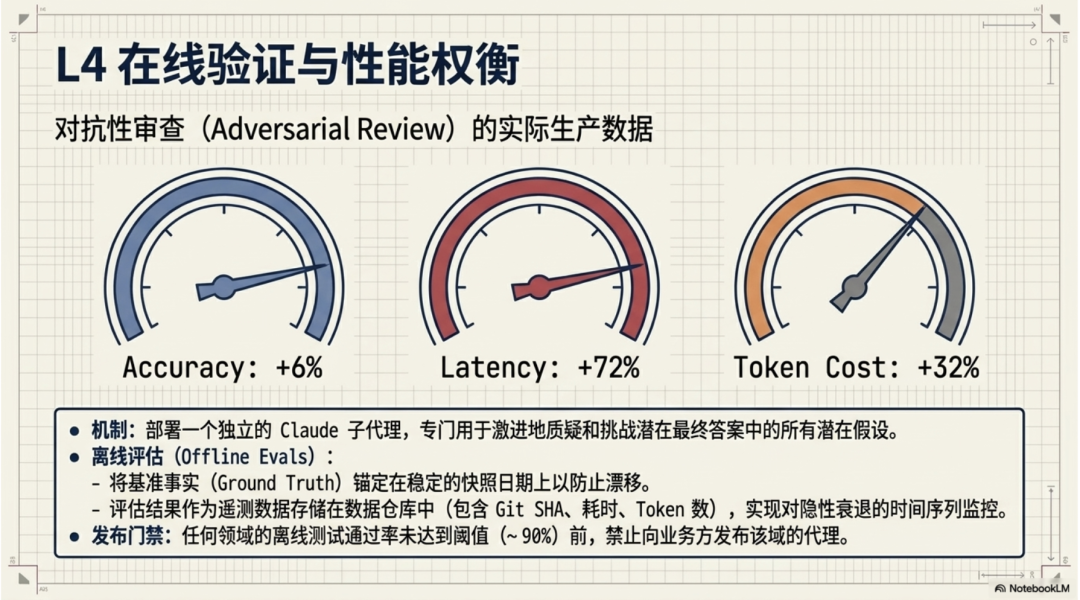 anthropic 也做过 Chat BI？一起看看他们的数据工程咋做的吧~ 配图 5